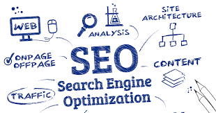 Benefits of Search Engine Optimization for business''